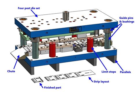 sheet metal processes and die design|metal stamping process flow chart.